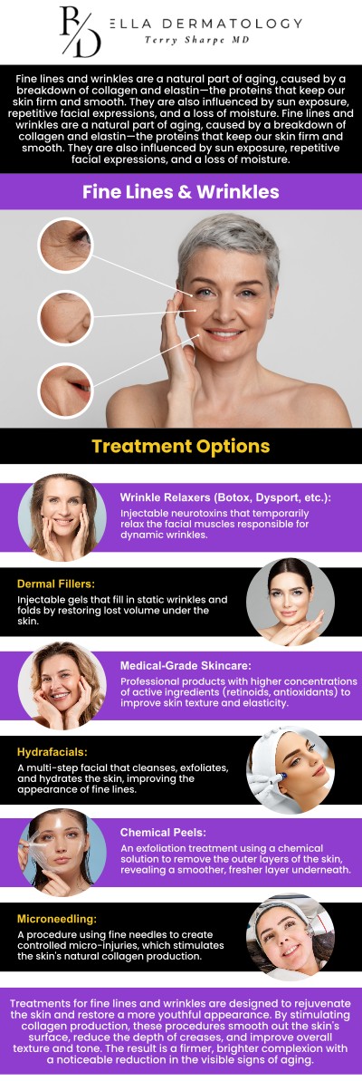 At Bella Dermatology, Dr. Terry L. Sharpe, MD, uses advanced techniques to smooth fine lines and restore a youthful appearance. Whether through injectables or other effective treatments, we tailor solutions to meet your unique skin needs. For more information, contact us or schedule an appointment online. We are conveniently located at 2340 Patrick Henry Pkwy Suite 150, McDonough, GA 30253.