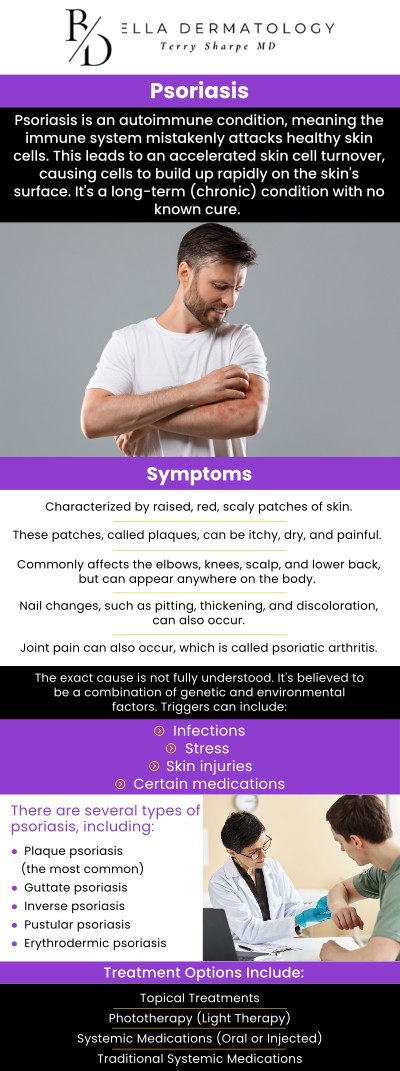 Living with psoriasis can feel like an uphill battle against your own skin, but relief is closer than you think. At Bella Dermatology, we specialize in advanced dermatological care designed to calm inflammation and clear the skin of persistent plaques. Led by Dr. Terry Sharpe, MD, our clinic in McDonough, GA, provides a sanctuary for patients seeking both medical expertise and compassionate support. By leveraging the latest biological therapies and personalized topical regimens, we help you manage flare-ups and regain your comfort, ensuring that psoriasis no longer dictates your daily life. For more information, contact us or request an appointment online. We are conveniently located at 2340 Patrick Henry Parkway Suite 150, McDonough, GA 30253.