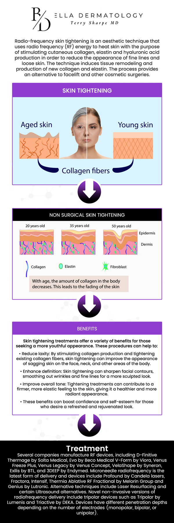Common questions asked by patients: Are skin tightening treatments safe for all skin types? How long do the results of skin tightening last? Is there any downtime after a skin tightening treatment? How many skin tightening sessions are typically needed for optimal results? For more information, contact us or schedule an appointment online. We are conveniently located at 2340 Patrick Henry Pkwy Suite 150, McDonough, GA 30253. We serve patients from McDonough GA, Flippen GA, Stockbridge GA, Lovejoy GA, Hampton GA, Locust Grove GA, and surrounding cities.

