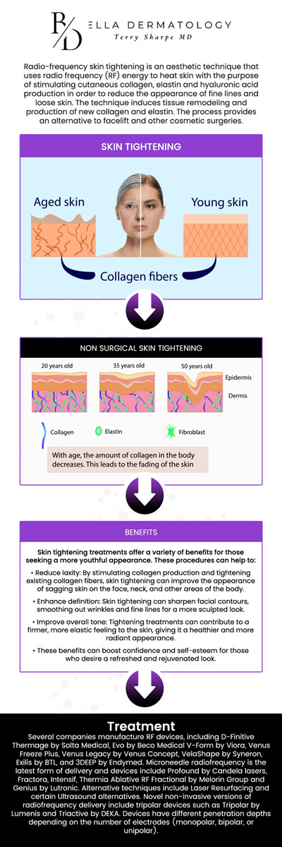 Common questions asked by patients: Are skin tightening treatments safe for all skin types? How long do the results of skin tightening last? Is there any downtime after a skin tightening treatment? How many skin tightening sessions are typically needed for optimal results? For more information, contact us or schedule an appointment online. We are conveniently located at 2340 Patrick Henry Pkwy Suite 150, McDonough, GA 30253. We serve patients from McDonough GA, Flippen GA, Stockbridge GA, Lovejoy GA, Hampton GA, Locust Grove GA, and surrounding cities.
