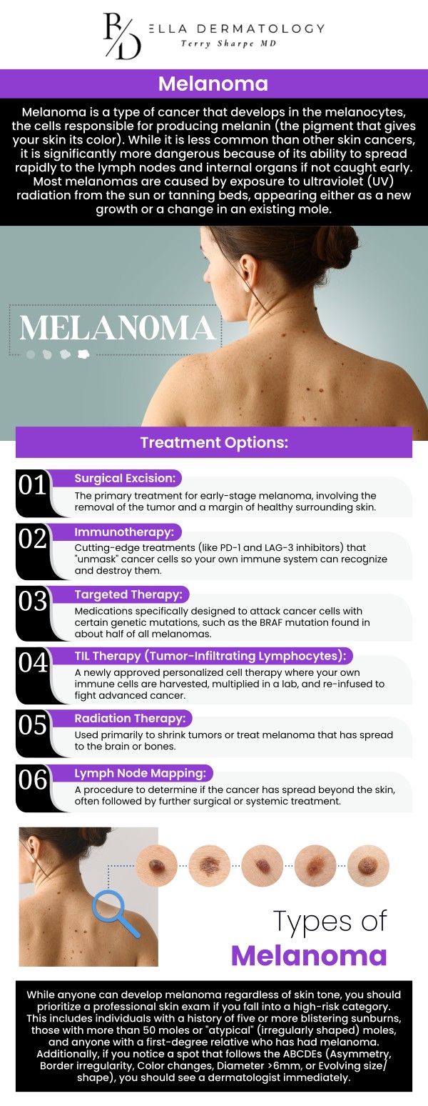 At Bella Dermatology, we offer melanoma treatment to diagnose and manage this serious skin cancer. Dr. Terry L. Sharpe, MD provides personalized care, including thorough screenings, biopsy services, and advanced treatment options, all aimed at ensuring the best possible outcomes for our patients. For more information, contact us or schedule an appointment online. We are conveniently located at 2340 Patrick Henry Parkway Suite 150, McDonough, GA 30253.