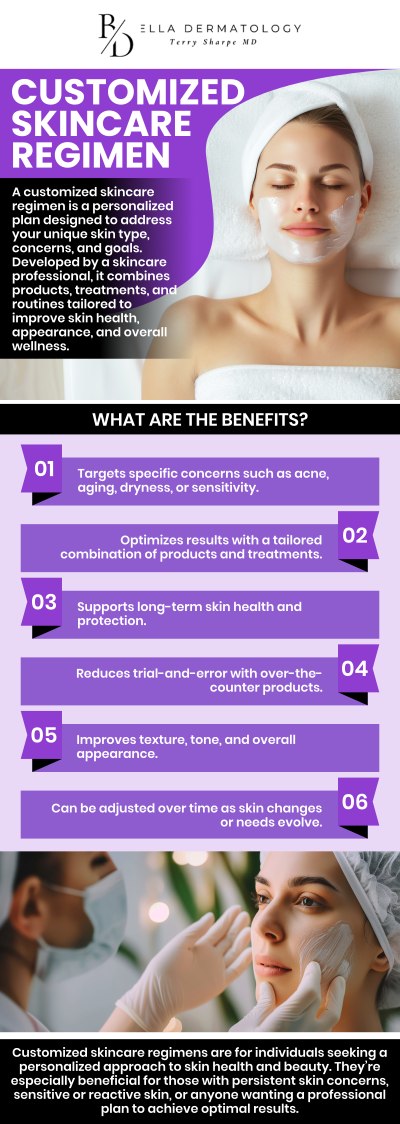 Common questions asked by patients: What is a customized skincare regimen, and why is it important? How do dermatologists determine the best skincare regimen for my skin type? Can a customized skincare regimen help with specific concerns like acne or aging? How often should I update or change my customized skincare routine? For more information, contact us or schedule an appointment online. We are conveniently located at 2340 Patrick Henry Parkway Suite 150, McDonough, GA 30253. We serve patients from McDonough GA, Flippen GA, Stockbridge GA, Lovejoy GA, Hampton GA, Locust Grove GA, and surrounding cities. Common questions asked by patients: What is a customized skincare regimen, and why is it important? How do dermatologists determine the best skincare regimen for my skin type? Can a customized skincare regimen help with specific concerns like acne or aging? How often should I update or change my customized skincare routine? For more information, contact us or schedule an appointment online. We are conveniently located at 2340 Patrick Henry Parkway Suite 150, McDonough, GA 30253. We serve patients from McDonough GA, Flippen GA, Stockbridge GA, Lovejoy GA, Hampton GA, Locust Grove GA, and surrounding cities.